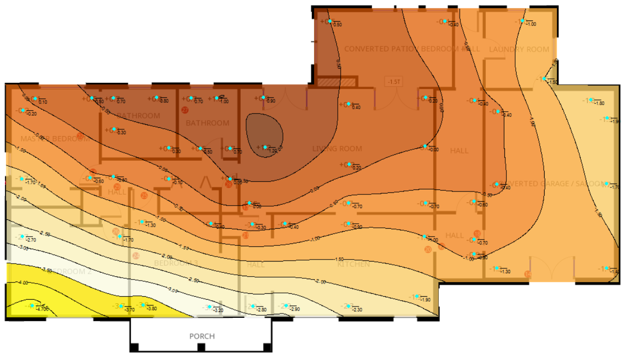 Full structural evaluation